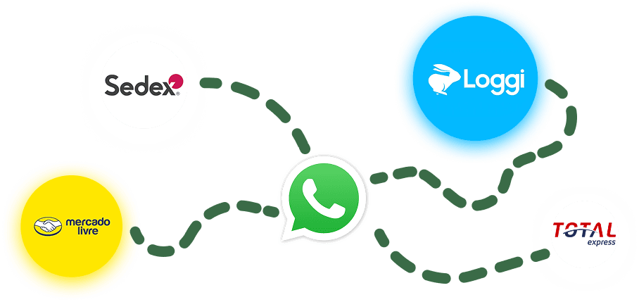 Gráfico cordal à esquerda e gráfico de embalagem circular à direita